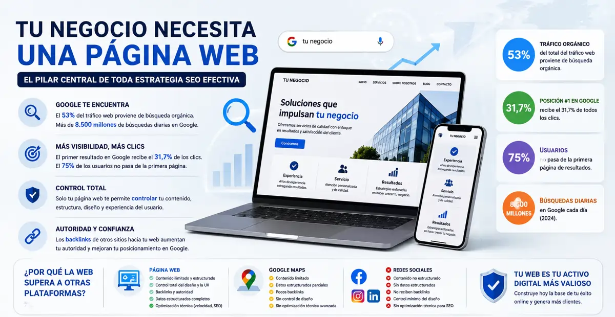 Importancia de página web en tu negocio